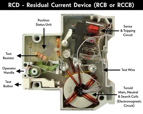 rcbkk 002z|RCCB/RCD .